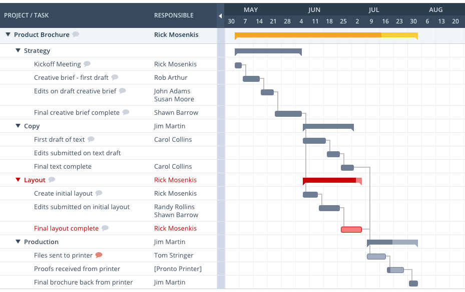 roadmap